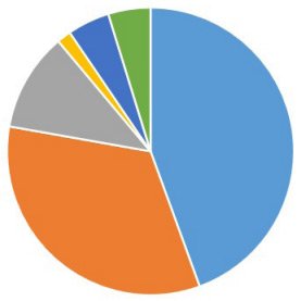 Depression and Anxiety Frequency in Patients Hospitalized on the Guadalajara Regional Military Hospital in the Month of April 2019