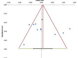 Systematic Review and Meta-Analysis on Employment Status of Mothers and Acute Malnutrition Among Under Five Children in Ethiopia